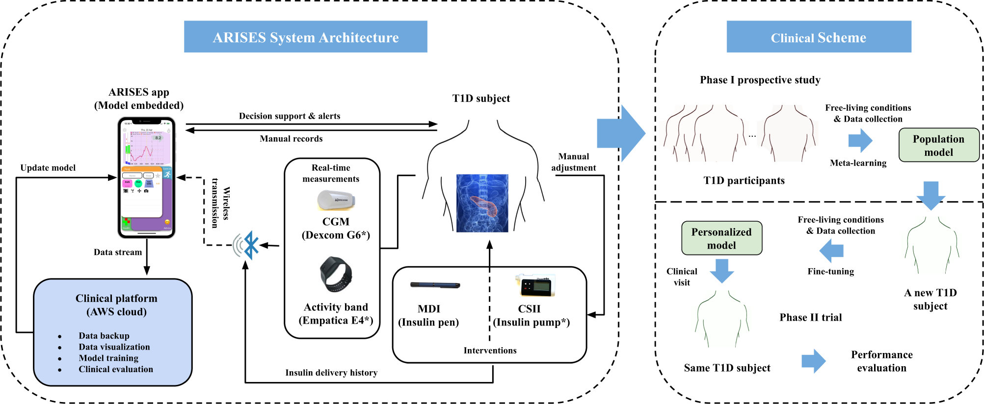 IMS For Men DMTAC Pocket Guide to Insulin Optimisation